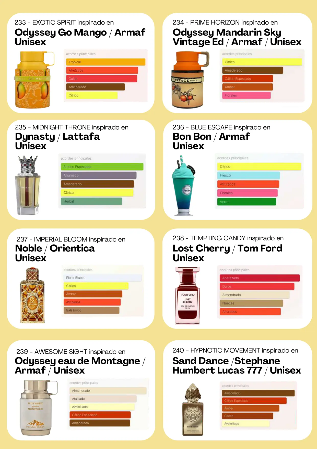 Página 94 del catálogo Perfumería