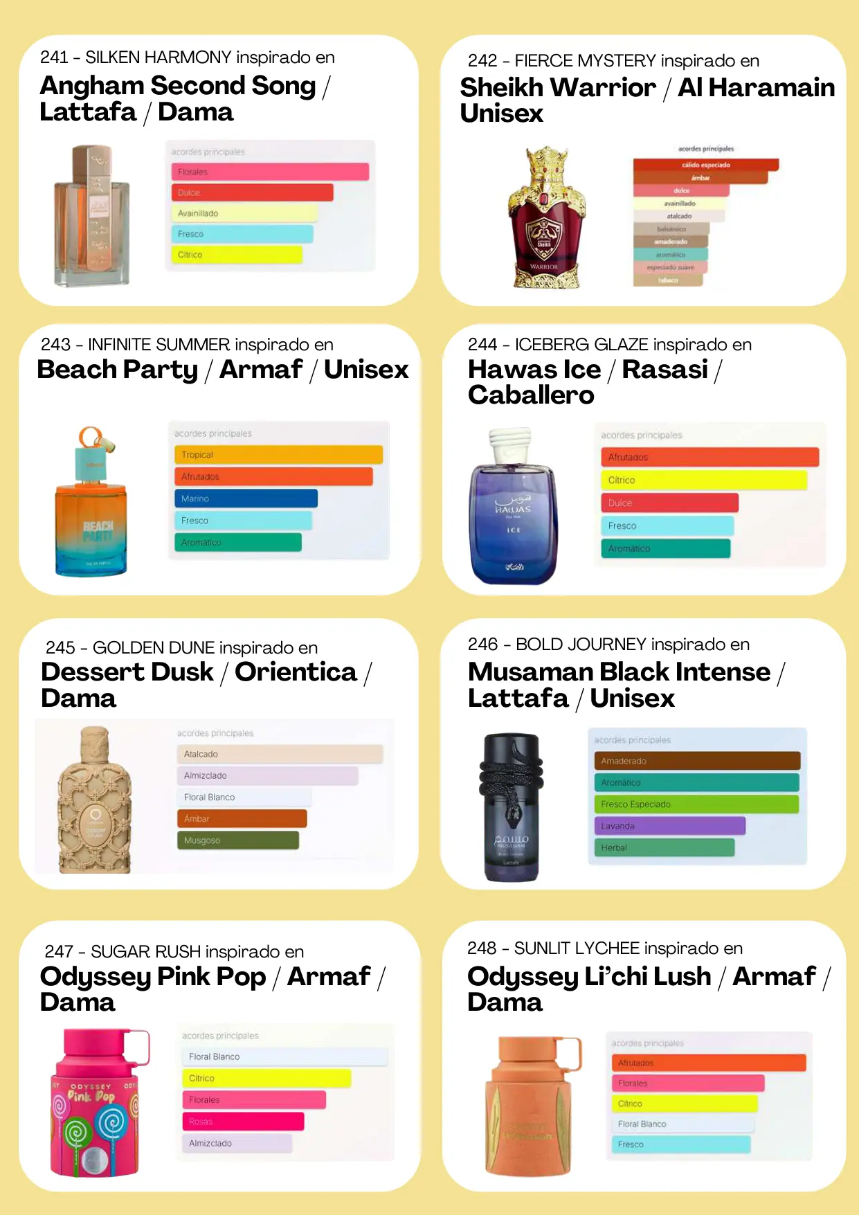 Página 95 del catálogo Perfumería
