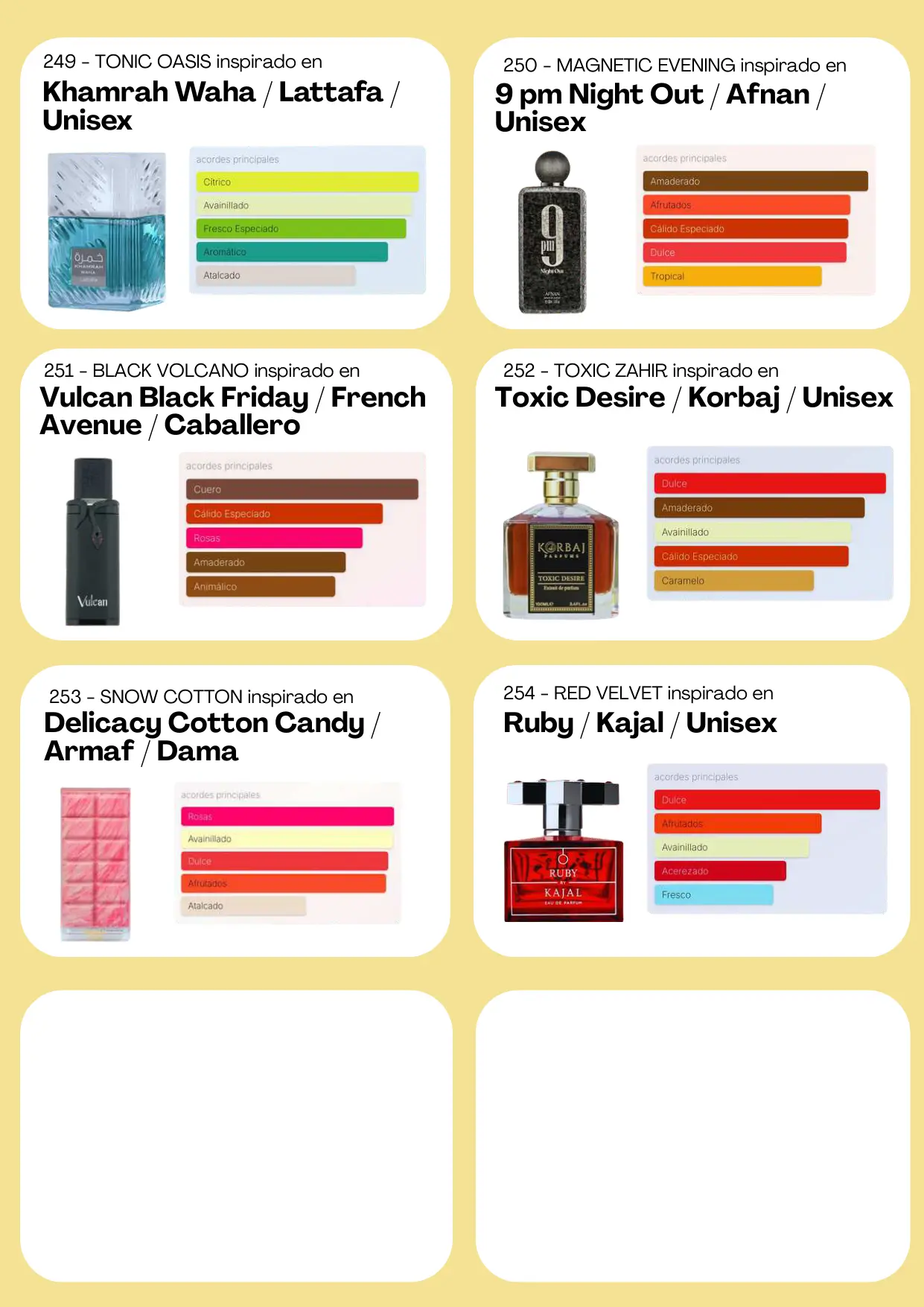 Página 96 del catálogo Perfumería